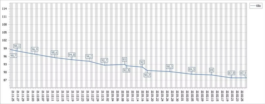Başarı Hikayelerim ankara cayyolu diyetisyen saglikli yasam destegi